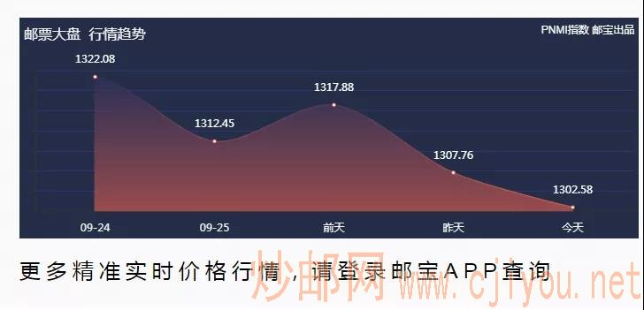 北京邮市最新行情概览