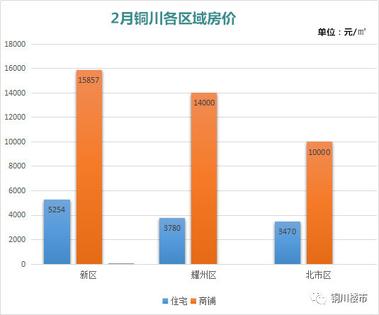 淅川最新房价动态，市场走势与购房指南