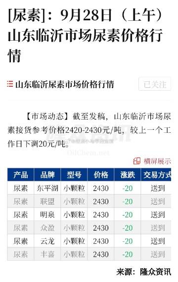 山东尿素最新报价动态及分析