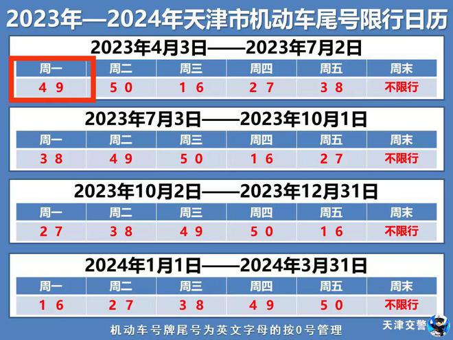 武汉最新限行政策及其影响