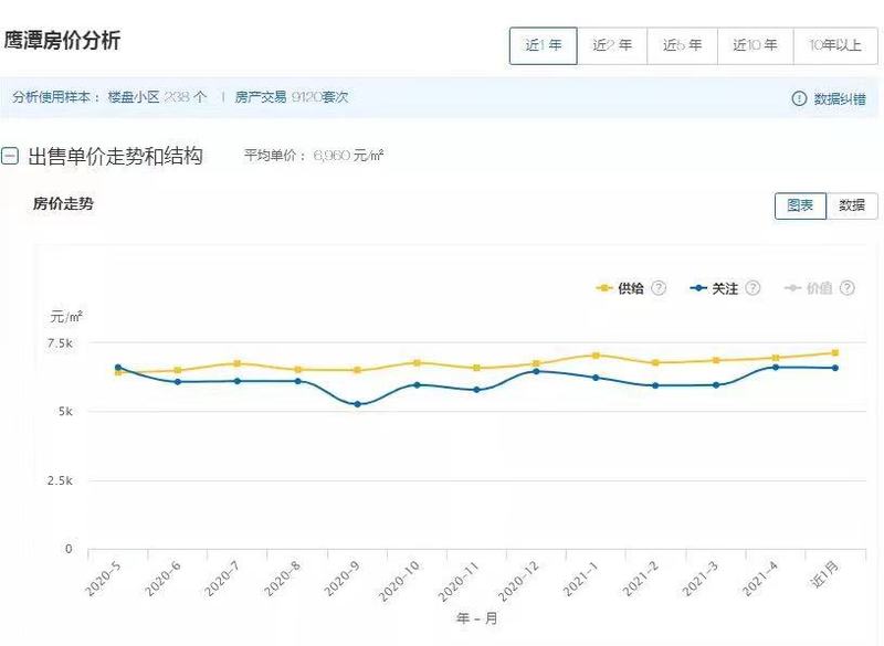 婺源最新房价动态，市场走势与购房指南