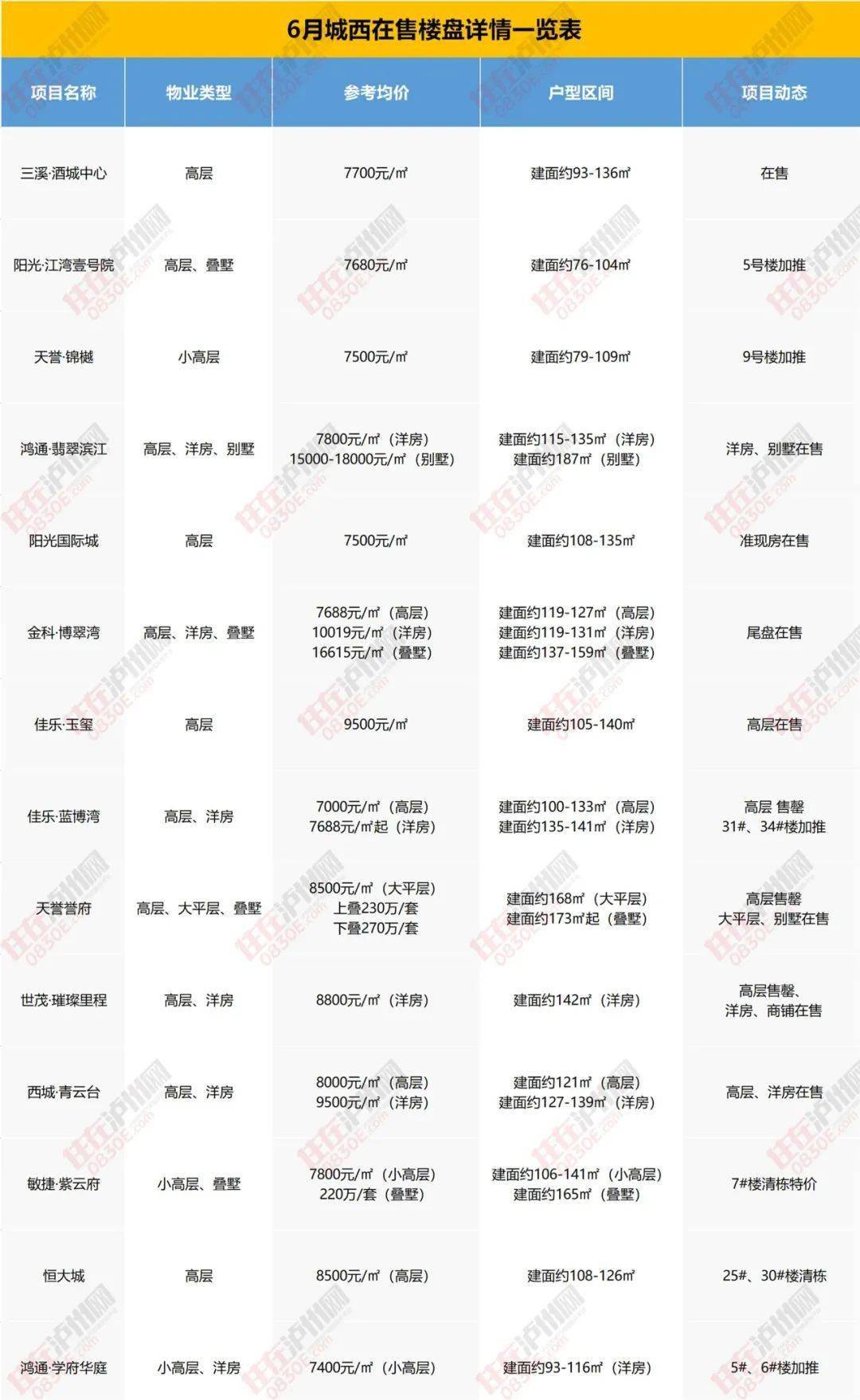 上蔡房价最新信息，市场走势与购房指南