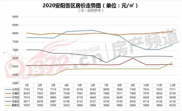 曲阳最新房价动态，市场走势与购房指南