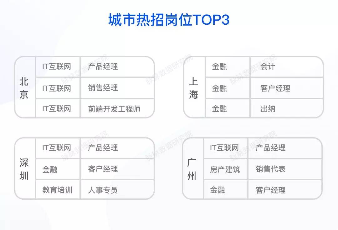 最新洗水招聘，行业趋势、职位需求与求职指南