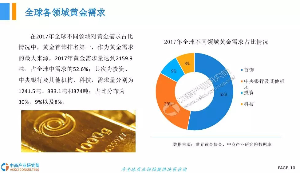 最新中国黄金，黄金行业的蓬勃发展及前景展望