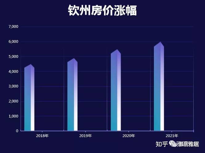 钦州最新房价动态，市场走势与购房指南