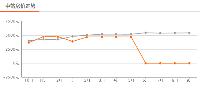 沁阳市最新房价动态，市场走势与购房指南