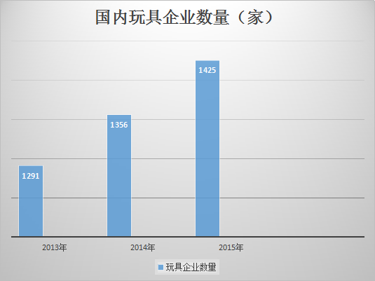 儿童最新玩具批发，趋势、热点与未来发展