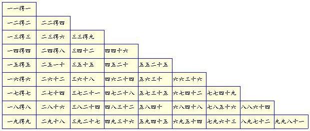 最新乘法口诀视频，探索乘法表的全新呈现方式