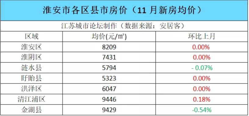 盱眙最新房价动态分析