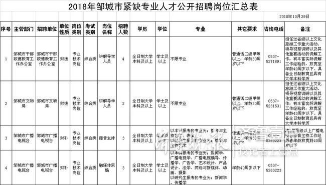 邹城最新兼职招聘信息汇总