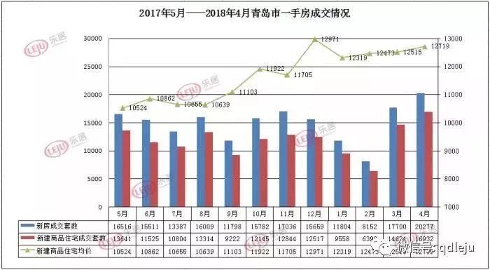 最新青岛房价概况及市场趋势分析