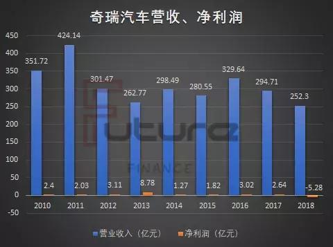 奇瑞混改最新进展，深化改革，激发企业新活力