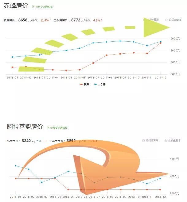 包头最新房价动态分析