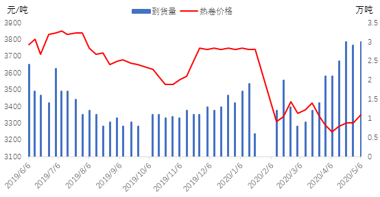 星脉最新价格概览，市场走势与购买建议