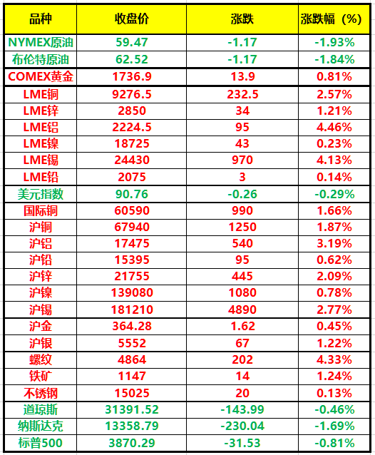 伦铝最新价格动态分析