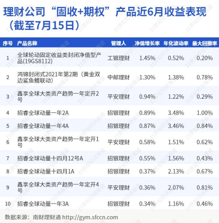 工银平衡最新净值，深度解读与投资策略