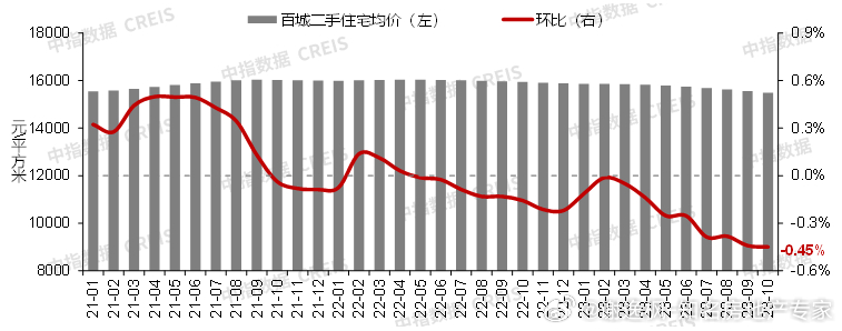 君澜最新房价动态，市场趋势与深度解析