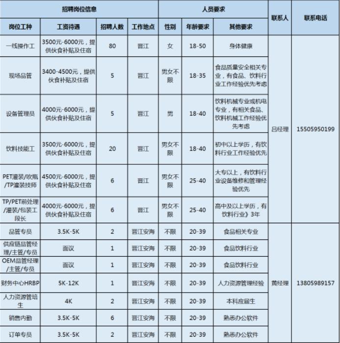 安海最新招聘动态及其影响