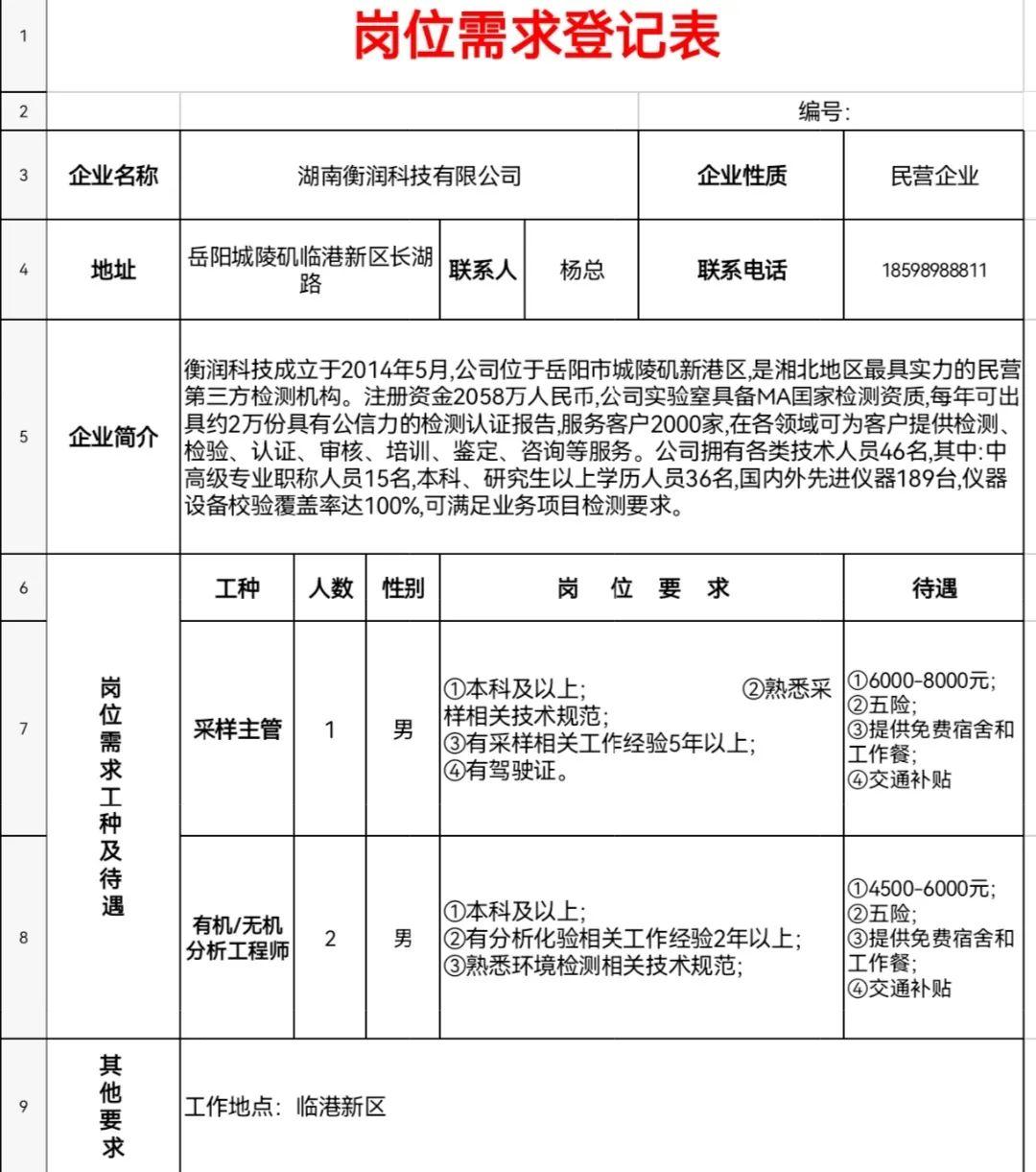 郑州港区最新招聘动态及其影响