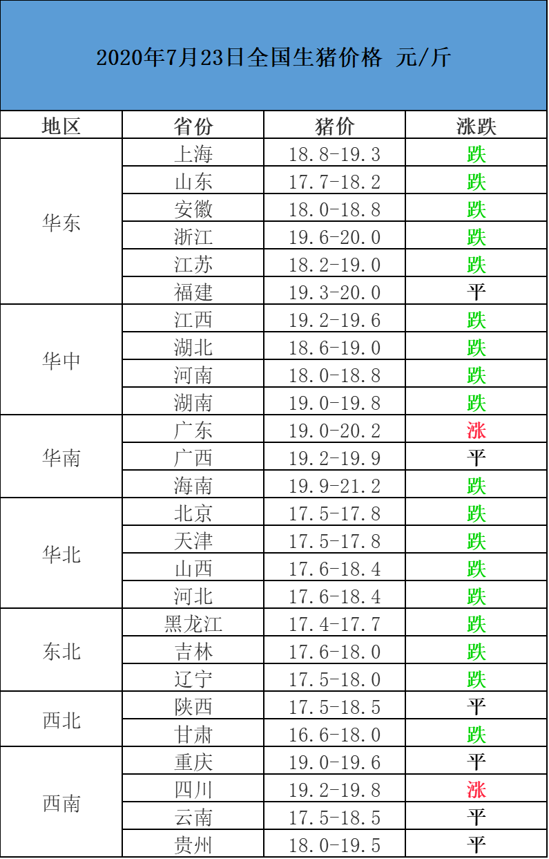 湖北孝感最新猪价动态分析