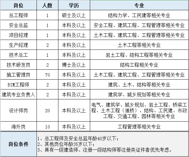 最新招聘送气工，行业现状、职责要求与职业发展路径