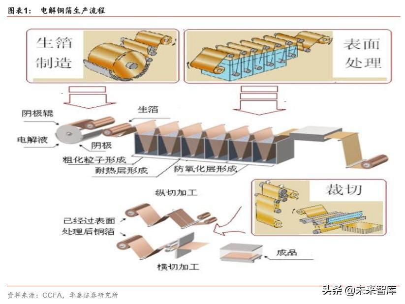 全国最新电解工招聘，行业现状、职业前景与招聘策略