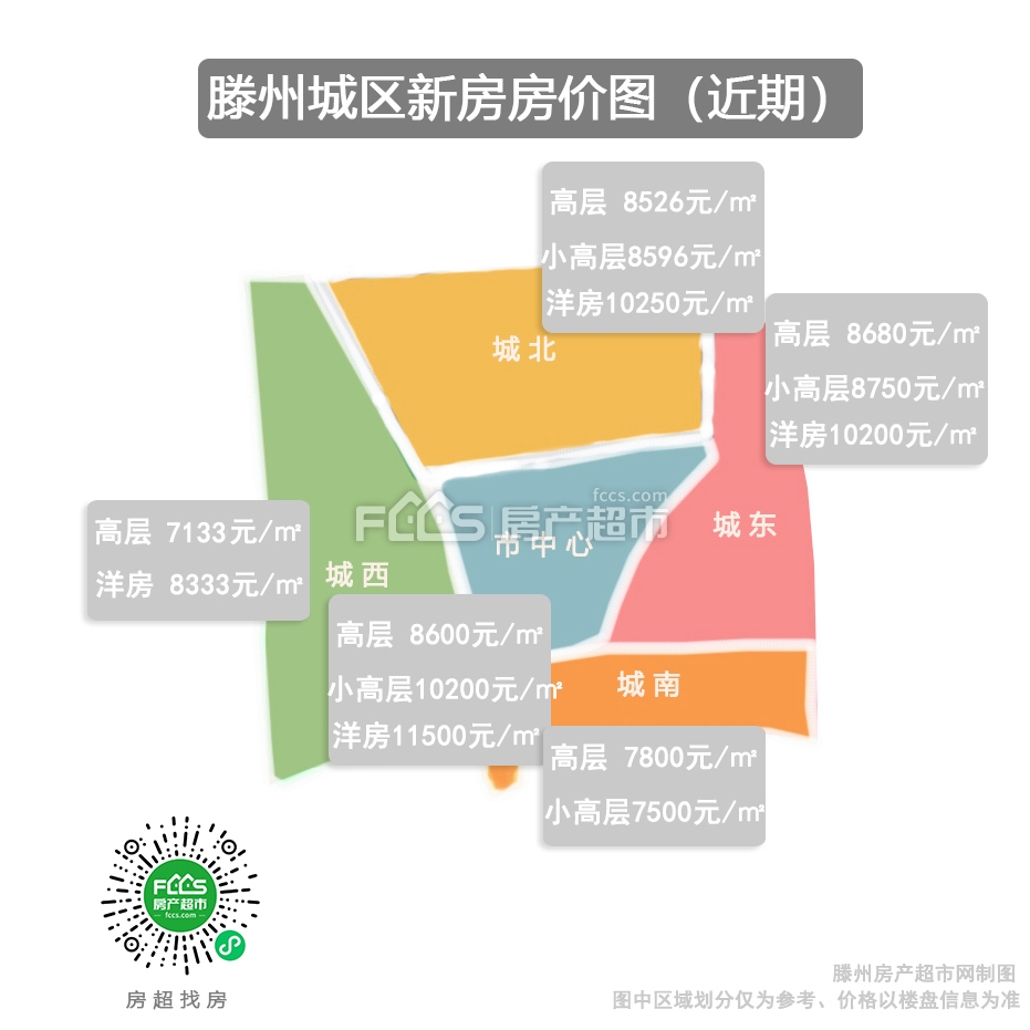 腾州最新房价动态，市场走势与购房指南