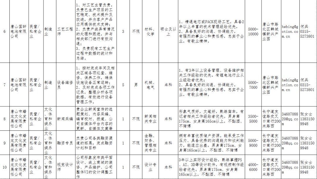 唐山最新招工信息概览