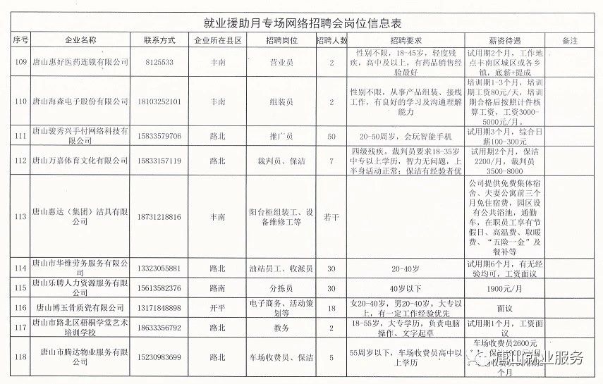 唐山最新招聘司机，职业前景与机遇分析