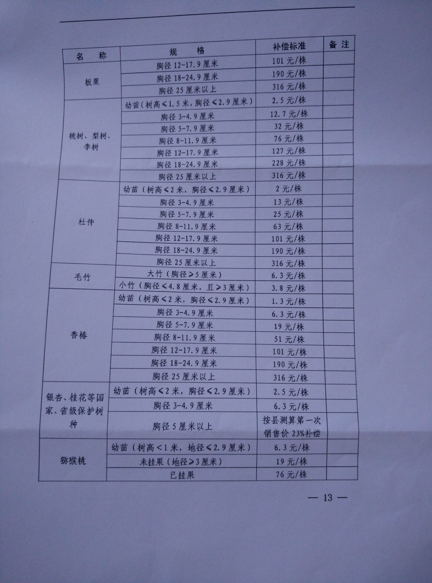 最新土地青苗补偿标准详解