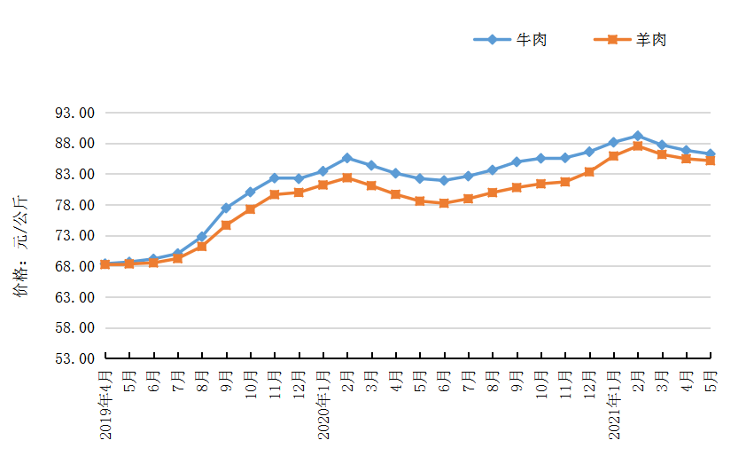 全国莴笋价格最新行情分析