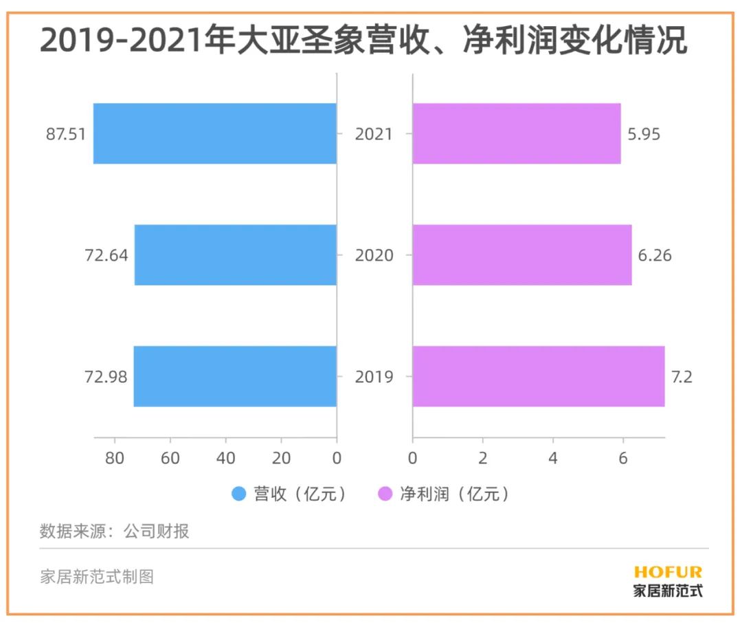 大亚圣象最新公告，引领行业变革，共创美好未来