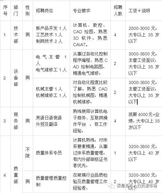 北京最新焊工招聘信息概览及分析