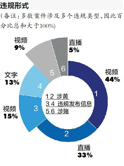 草馏社区最新链接，警惕涉黄内容的传播与影响