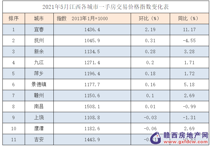 江西宜春房价最新报价，市场走势与购房指南