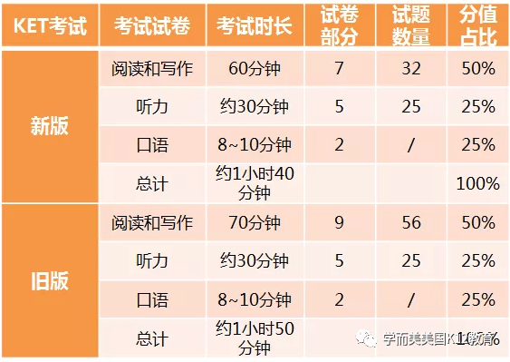 六级最新题型解析与备考策略